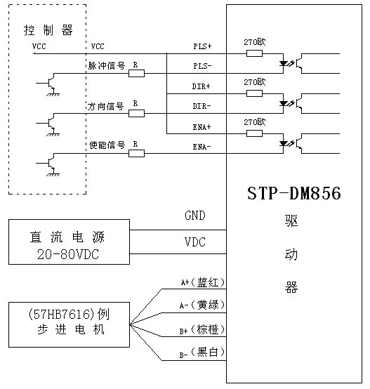 DM856