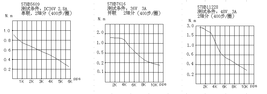 57ϵʽ