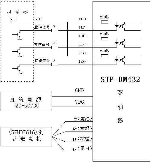 STP-DM432 ʽಽ