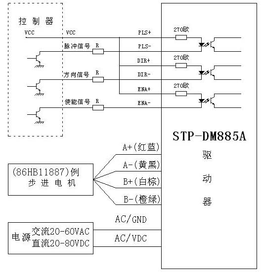 STP-DM885A ʽಽ